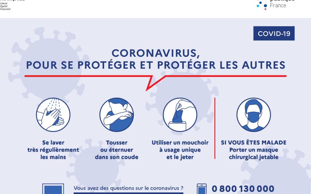 CORONAVIRUS – COVID 19